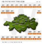 [서울 아파트 1년]① 전세금 상승에 실수요로 전환…용산 83% 늘어