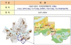 서울 서초구 6개 구역, 건축물 증·개축 완화