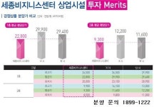 정부세종청사 바로 앞 독점상가 ‘세종비즈니스센터’