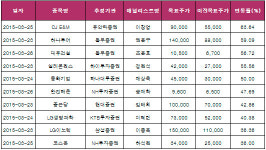 [목표주가 상향조정] 3월23일~3월27일