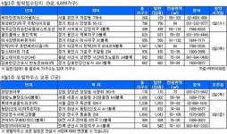 [부동산캘린더] 4월 첫 주 전국 9곳 6699가구 분양…수도권 7곳