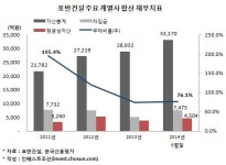 호반건설, 금호산업 인수 의지는?