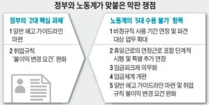 한국노총 5대 요구안 수용 안되면 대화 없다(종합)