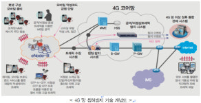 한국인터넷진흥원, 정보보호 핵심 원천기술 민간에 이전