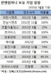 동양시멘트광양슬래그구내식 | 한앤컴퍼니 인수기업 실적 '순항'…첫 투자회수도 성공적