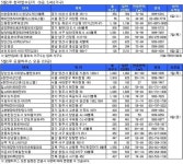 [부동산캘린더] 5월 첫주 분양 5461가구…모델하우스 19곳 개장