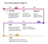 지하철 역명 두고 옥신각신