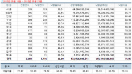 [경매사냥] 경기 평택시 소사동 전 661㎡ 1회 유찰 2억127만원