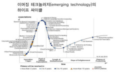 [투자의 심리학] 기술적 진보에 투자하라