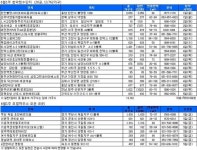 [부동산캘린더] 6월에도 아파트 대거 분양…4주 연속 1만가구 넘어