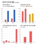 [중국 슈퍼리치]② 넘쳐나는 제2의 마윈…IT 거품은 먼 이야기