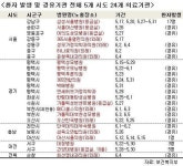 [메르스 병원 공개] 정부, 24개 메르스 병원 공개
