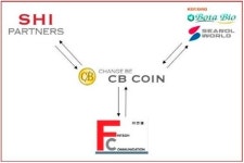 보타바이오 씨놀월드·SHI파트너스·핀컴, CB코인 결제 시스템 구축 MOU 체결
