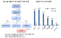 회사 운명 3개월 남았는데…관심 못 받는 SK컴즈