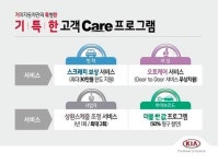 기아차, 고객 케어 프로그램 실시...스크래치 수리 30만원까지 지원
