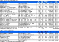[부동산캘린더] 본격 휴가철 시작…7월 3째주 3267가구로 급감