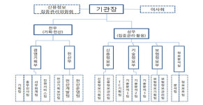 신용정보집중기관, 5부 1실 17팀으로 구성…인력 112명으로 합의