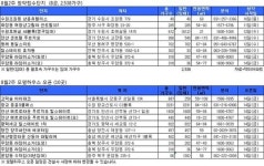 [부동산캘린더] 8월 둘째주 2538가구 선보여…마르쉐도르 상가도 견본주택 오픈