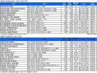 [부동산캘린더] 휴가철 막바지에 분양 급증…전국 12곳 4811가구 청약