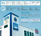 홈플러스 매각, 대형마트 판도 다시 짜나?… 노조 “고용불안 우려”