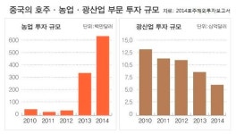 FTA 후폭풍...호주 농장 집어삼키는 차이나머니