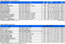 [부동산캘린더] 추석연휴 앞두고 분양시장 숨고르기…4551가구 청약