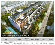 별내신도시 ‘중소형’ 품귀… 중대형 매매가 역전
