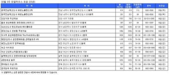 [부동산캘린더] 분양시장 활짝…1만1065가구 쏟아져