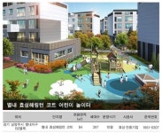 별내 효성해링턴 코트 유치원부터 초·중·고교까지 전부 입지