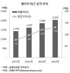 [인베스트조선][Weekly Invest] 대우조선해양, 자회사 웰리브 매각대상 제외된 이유는