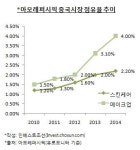 [인베스트조선][Weekly Invest] 곳간 두둑해진 아모레퍼시픽, M&A보단 연구개발 재투자