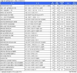 [부동산캘린더] 10월 마지막주 2만2569가구 분양