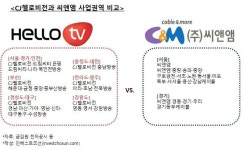 [인베스트조선] SK, 씨앤앰 대신 CJ헬로비전 인수한다