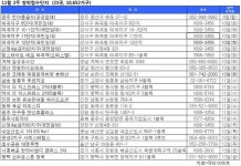 [부동산캘린더] 1만652가구 분양…견본주택 19곳 개관