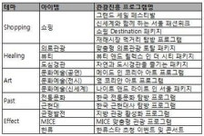[2차 면세大戰] 성영목 신세계디에프 사장 “도심 면세특구 전략...글로벌 면세사업자 될 것”