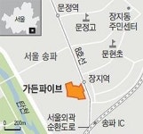 SH공사 현대백화점 아울렛, 내년 상반기 가든파이브 입점 확정