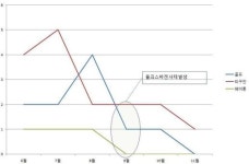 선방했다 폴크스바겐코리아 시판 4개 차종 조작없다 판정...판매 회복하려면 시간 걸려