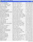 [부동산캘린더] 2만1214가구 분양…견본주택 16곳 오픈