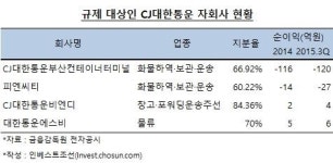 [인베스트조선][Weekly Invest] 자회사 지분 처리 고민 커진 CJ대한통운