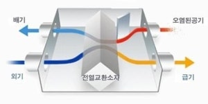 [래미안 베라힐즈] 단지 안에 북한산 진입로 위치…특허 받은 가구별 자동 환기시스템