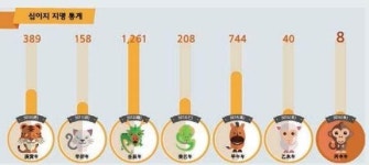 금원산·원학동…전국 8개 뿐인 원숭이 지명 어디 있나