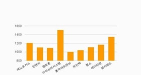 메르스 열감지기 만든 中企는 대박, 미사일 만든 대기업은 쪽박