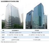 [인베스트조선] ㈜동양 사옥매입, 삼성금융플라자·PCA타워 두고 저울질