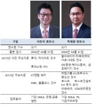 [인베스트조선][IB Inside] 2015년 빅딜 휩쓴 율촌 M&A팀 쌍두마차‥이진국·박재현 변호사