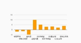 아웃도어 지고 편의점 뜨고...한파 수혜주 세대교체