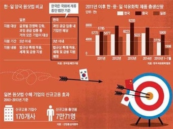 [이슈분석]'원샷법' 뜯어보기…61개 대기업 소규모 합병·분할 쉬워진다