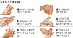 손 씻는 방법, 손바닥을 마주대고 손깍지를 끼고 문질러 주기