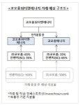 [인베스트조선] SC PE, 코오롱워터앤에너지 경영권 확보 나섰다