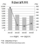 [인베스트조선] 한화vsLIG 두산DST 인수 경쟁, 복병 MBK파트너스