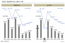 [인베스트조선][Weekly Invest] 상생과 성장 사이 갈림길 놓인 카카오
